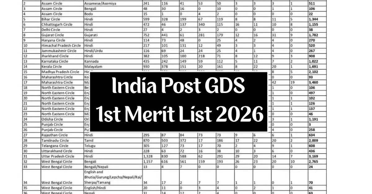 India Post GDS 1st Merit List 2026